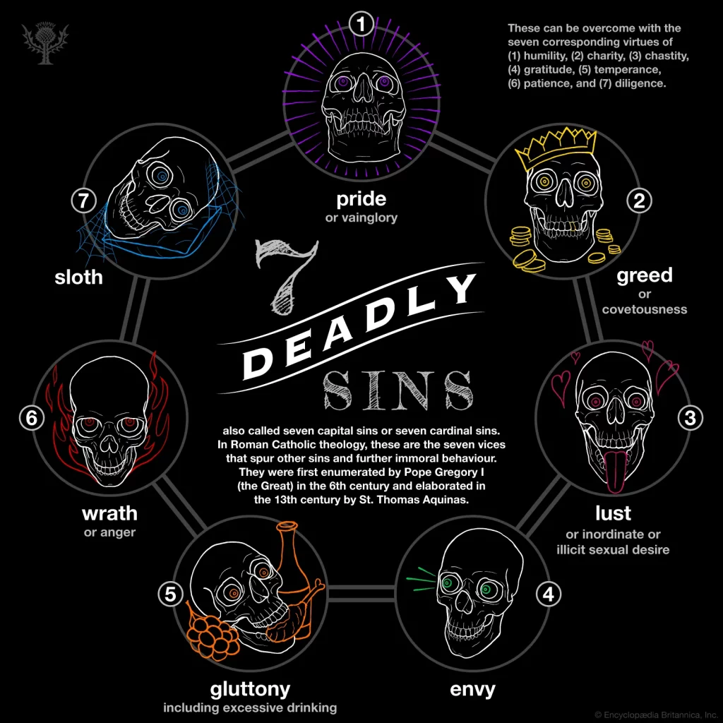 7 Deadly Sins Infographic